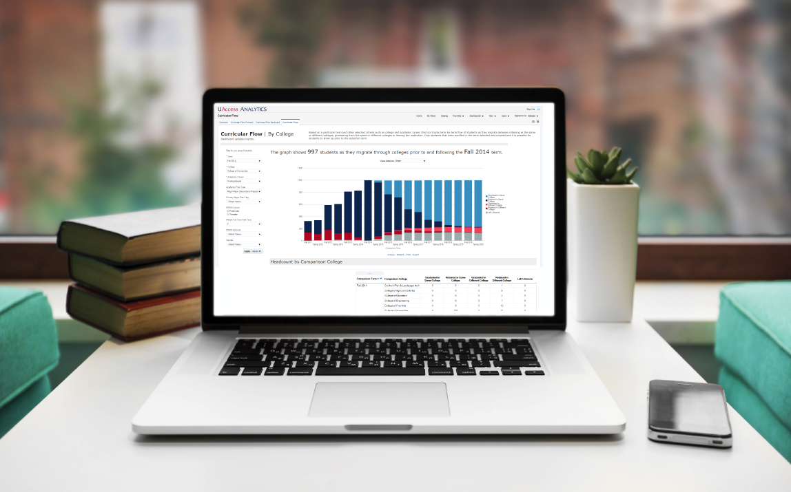 Announcing New Student Data Dashboards And Tools | University Analytics ...