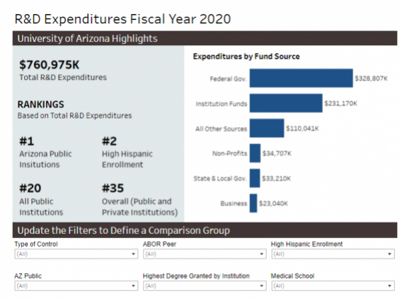 R&D Expenditures Thumbnail