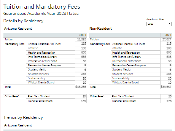 Tuition and Mandatory Fees