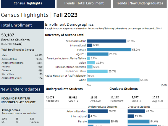 Enrollment Fall 2023