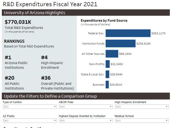 R&D Expenditures