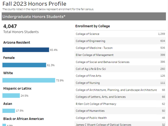 Honors Profile