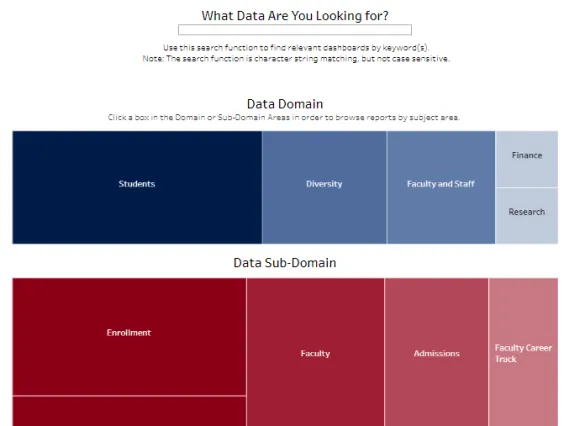 Dashboard Index