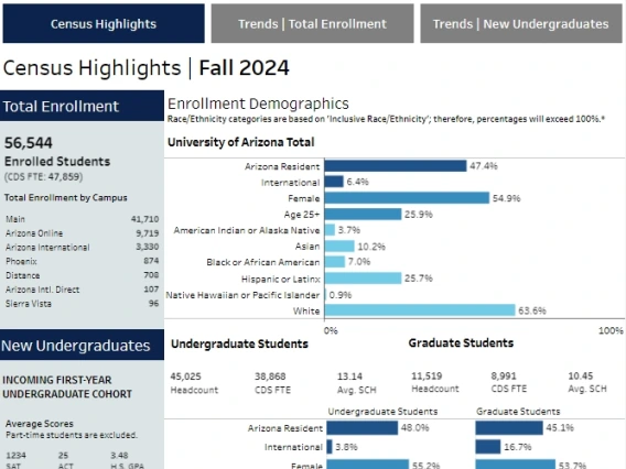 Fall 2024 Enrollment