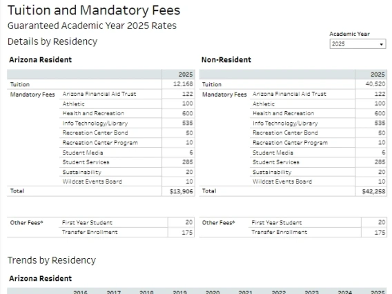 Tuition and Mandatory Fees Fall 2024