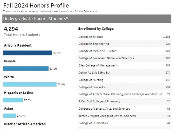 Honors Profile Fall 2024