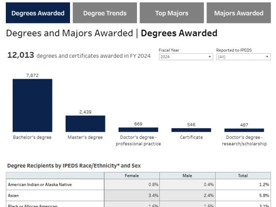 Screenshot of IFB page.