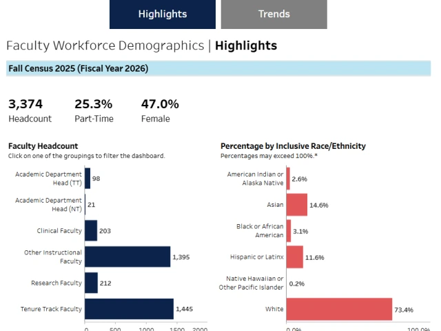 Screenshot of IFB page.