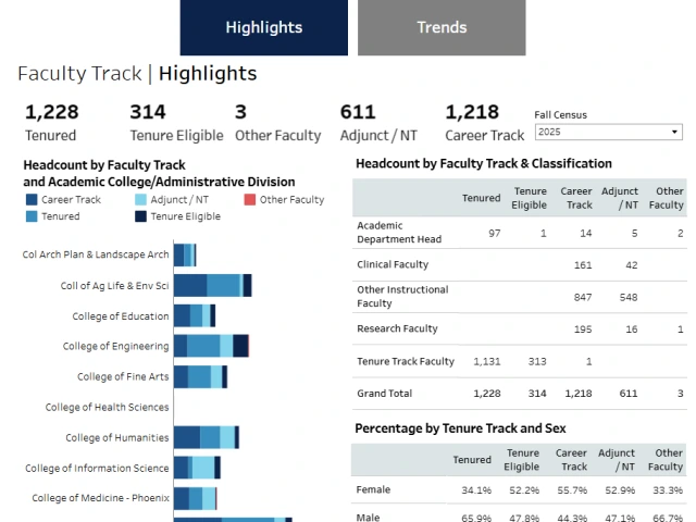 Screenshot of IFB page.