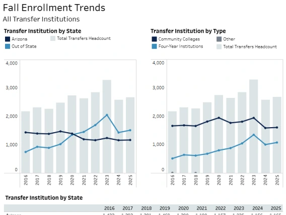 Screenshot of IFB page.