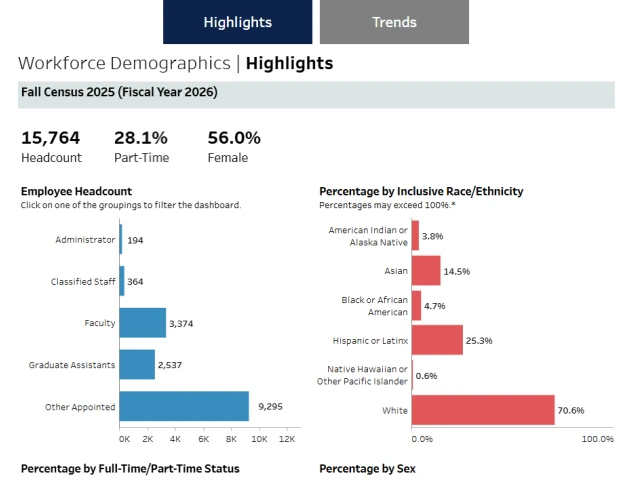 Screenshot of IFB page.