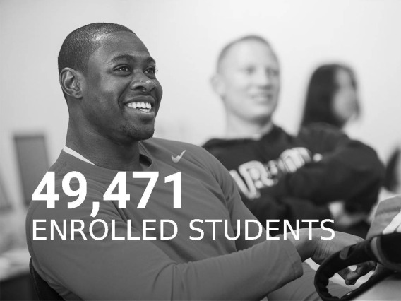 49,471 Enrolled Students (Fall 2021)