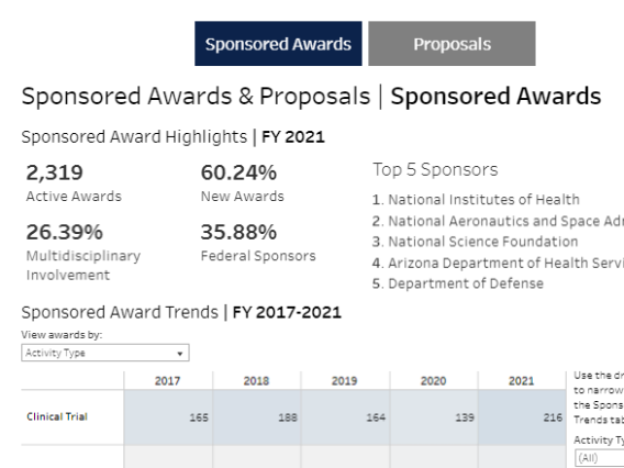 Research Sponsored Awards and Proposals Workbook Screenshot