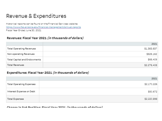Revenue and Expenditures FY21