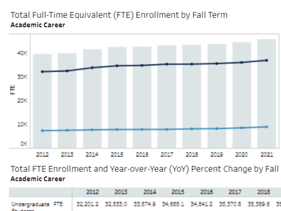 Full-Time Equivalent (FTE) Enrollment Workbook Screenshot