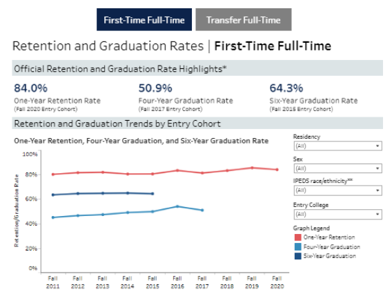 Student Retention and Graduation Workbook Screenshot