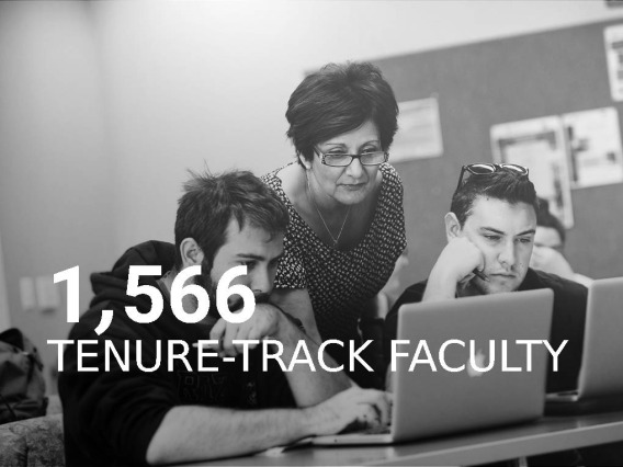 1,566 Tenure-Track Faculty (Fall 2021)