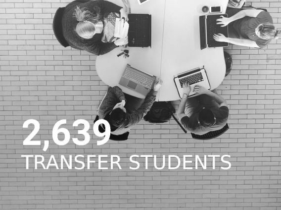 2,639 New Undergraduate Transfer Students (Fall 2021)
