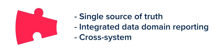 Bloom puzzle piece with bullet points describing Data Integration to the right of it