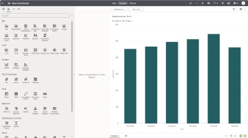 Simple headcount visualization with bar graphs made in Visualizer